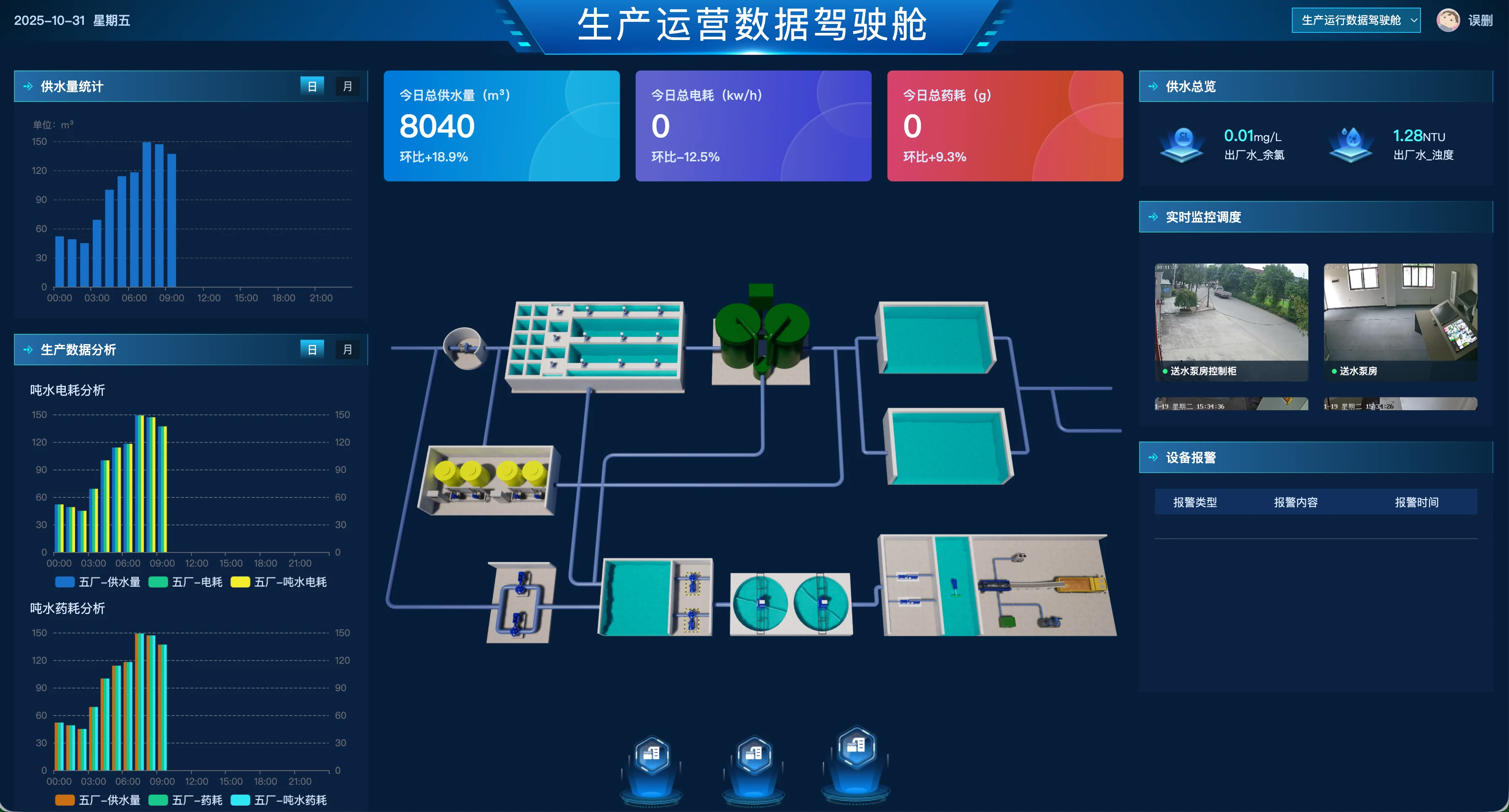 生产运营数据驾驶舱